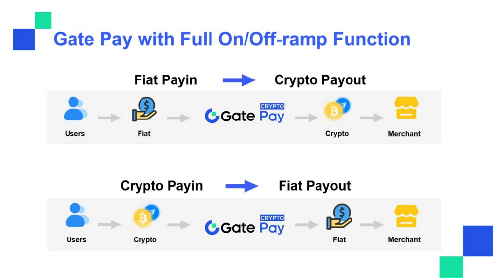 对话 Gate Pay 负责人 Feng,交易所如何入手做支付?