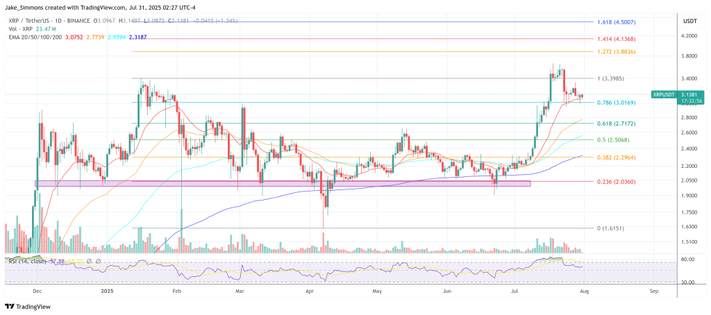 XRP価格