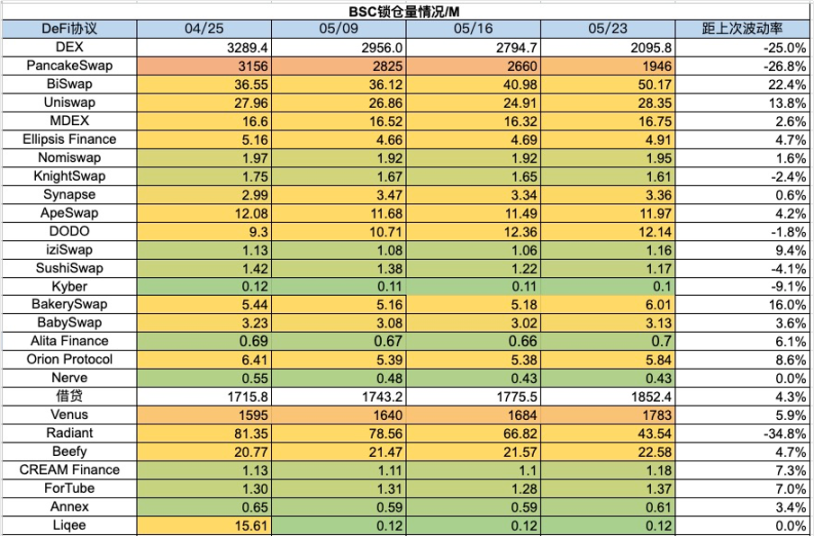 加密市场一周综述(5.20-5.26):DOGE MEME 原型去世,BTC ETF 持续净流入