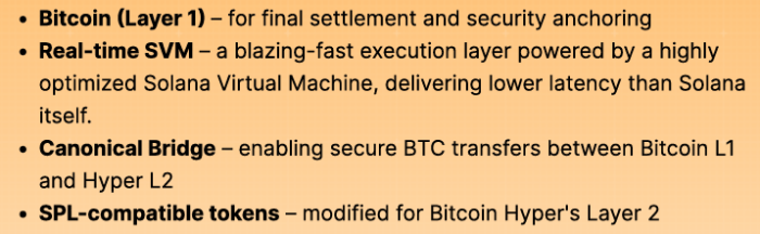 ビットコインハイパーエキス