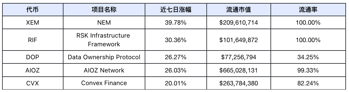 Frontier Lab 加密市場週報|W31