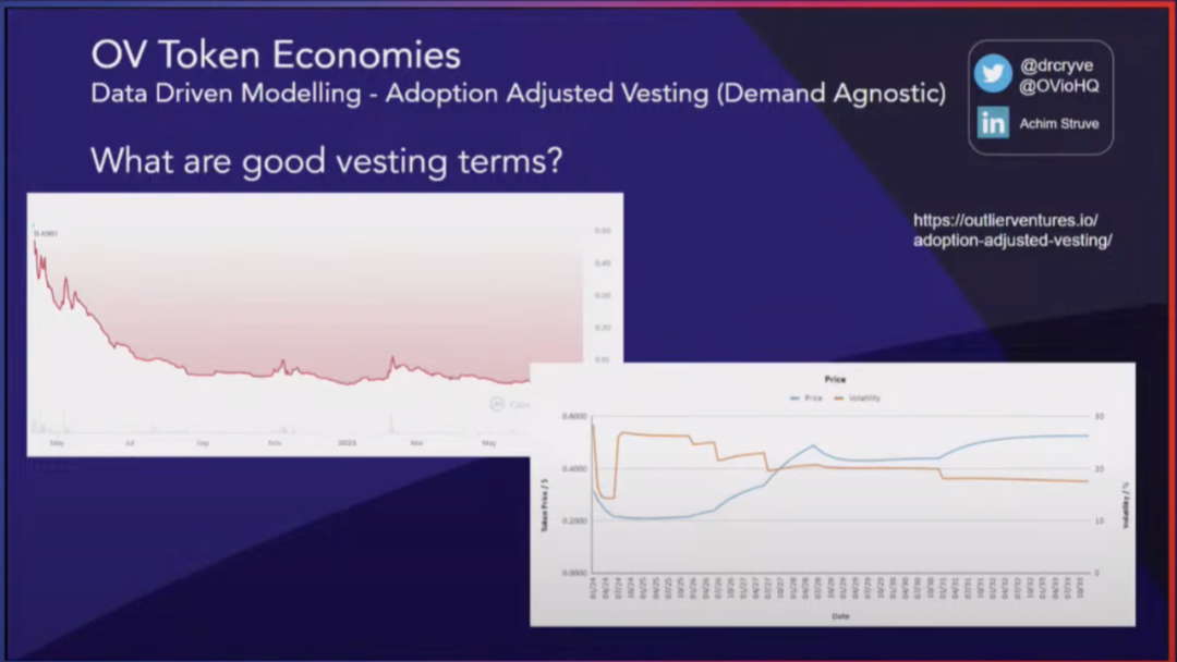 Outlier Ventures:数据驱动的代币设计和优化