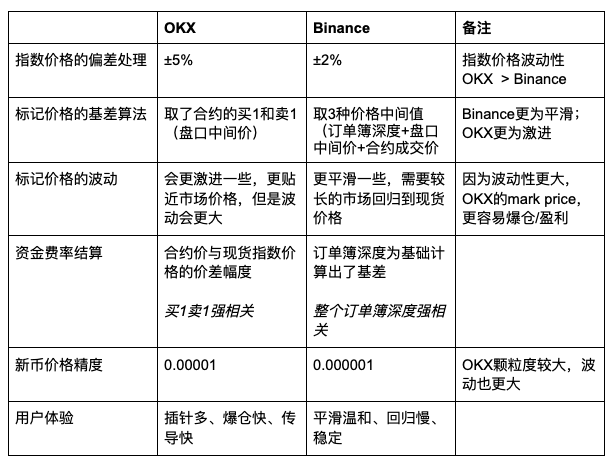刺客OKX vs 法师Binance:一场算法背后的金融哲学