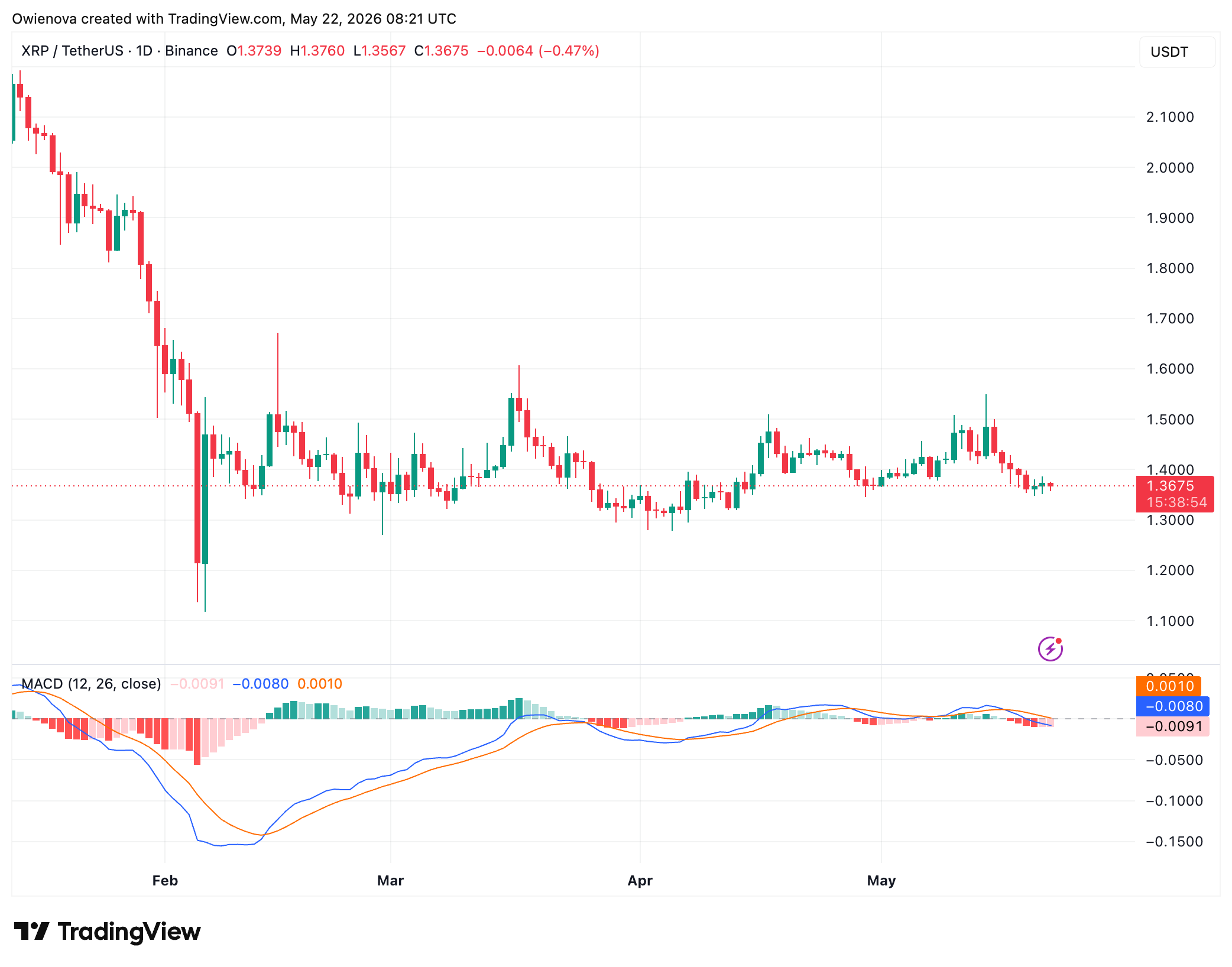 XRP