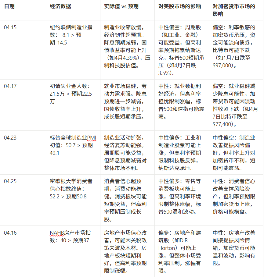 市场观察周报:中美博弈升温,市场结构悄然转变
