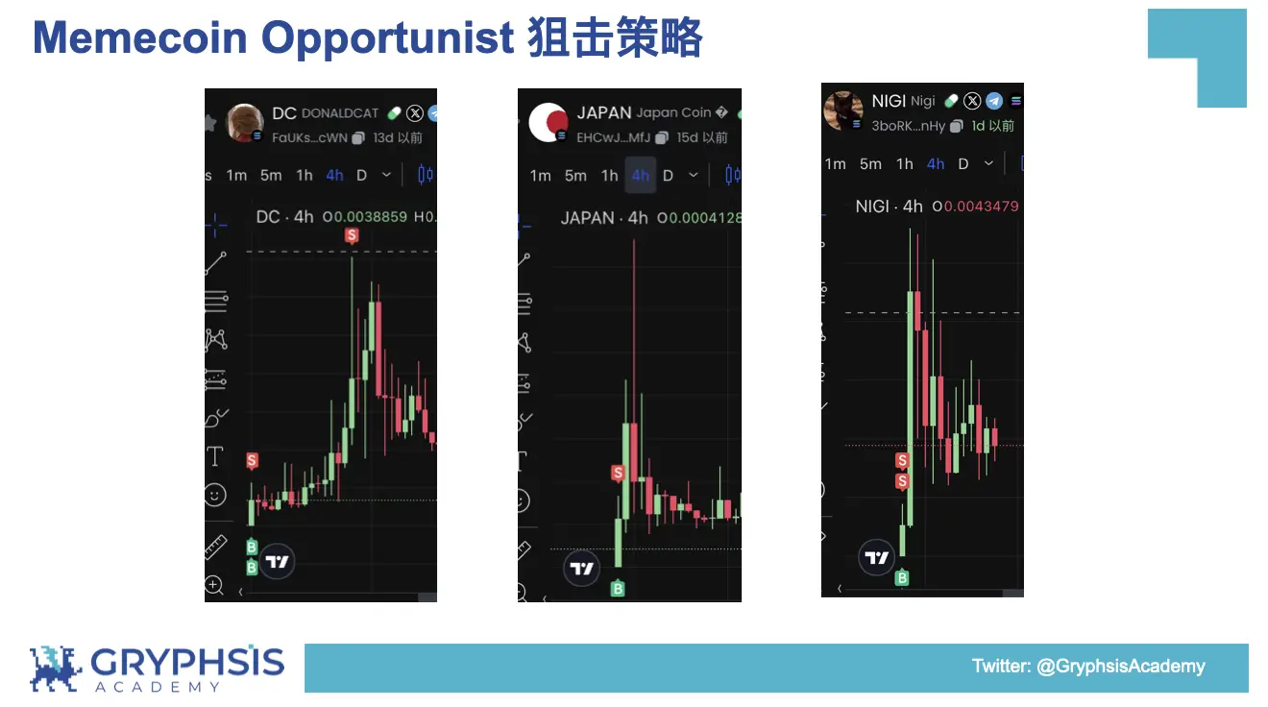PUMP.FUN 协议洞察:从Bonding Curve计算到盈利策略构建