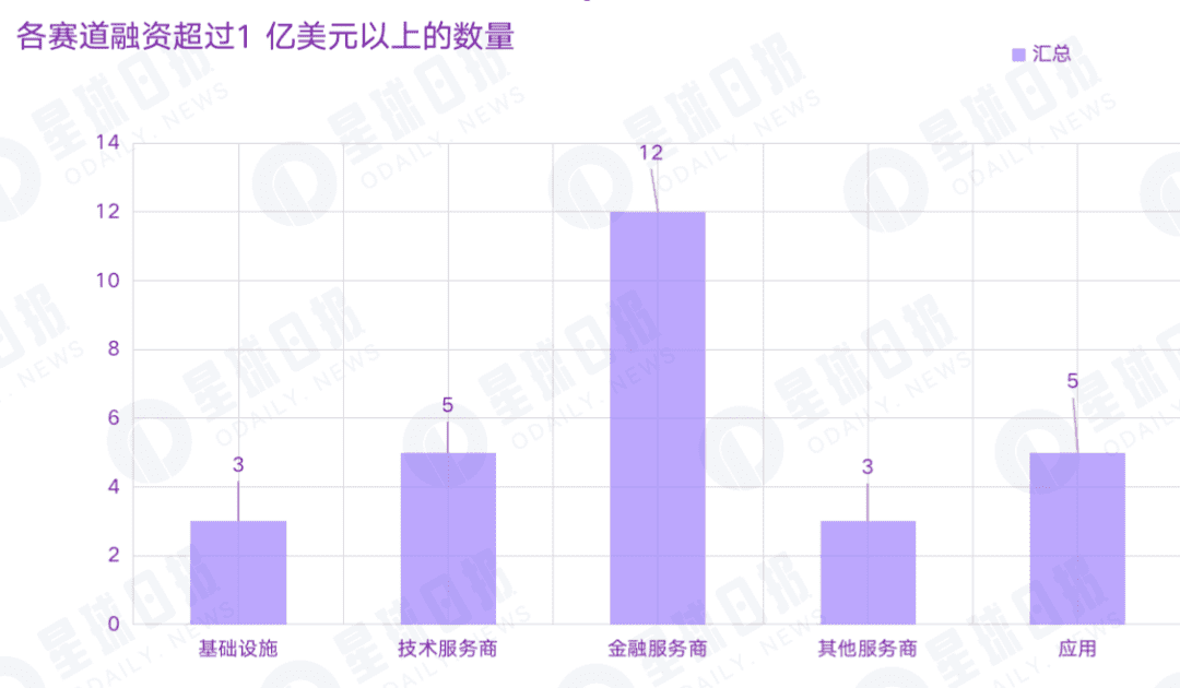 2022年Q2加密市场投融资报告:GameFi成为投资关键词
