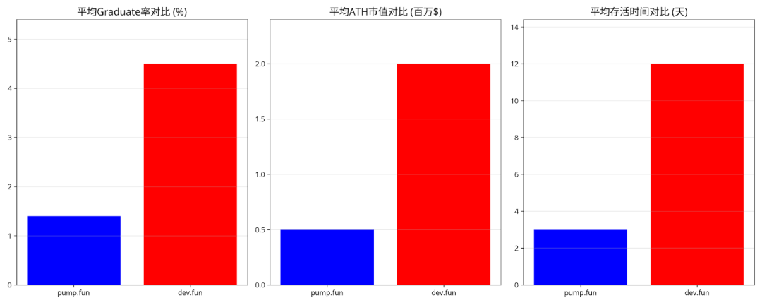 初露苗头的Memeapp,会是Crypto与AI结合的下一个风口吗?