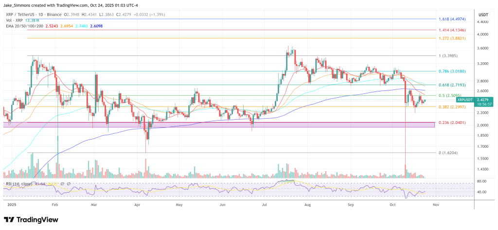 XRP価格