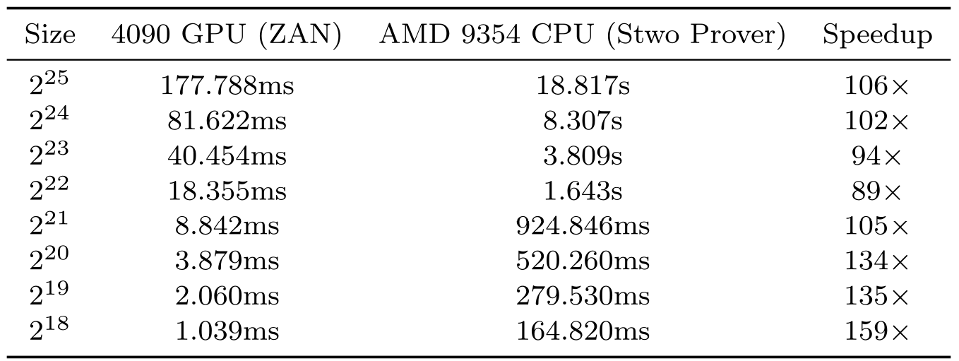 ETH 3.0 はどのようにパフォーマンスの課題を打破するのか?裏にあるZK技術の突破とアップグレードプランを明らかにする