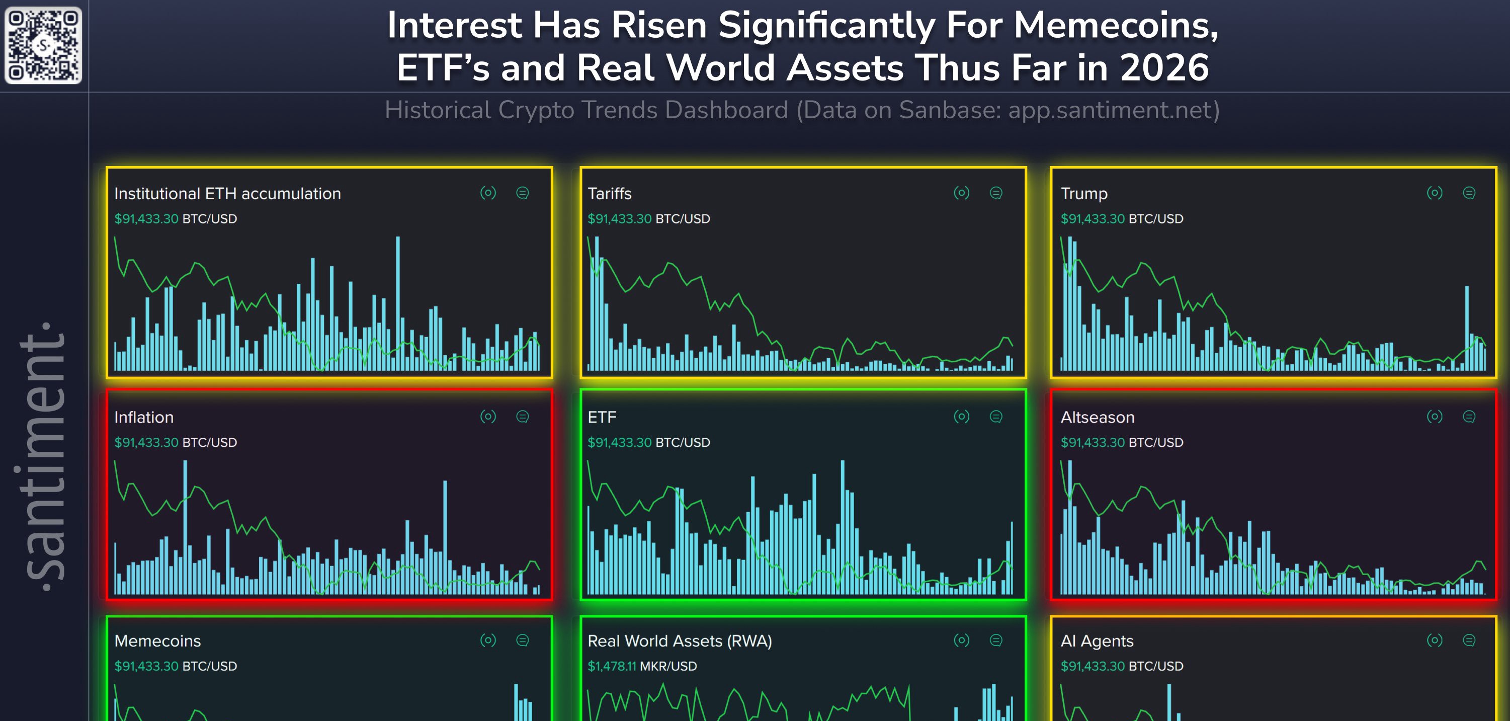 US Government, White House, Memecoin
