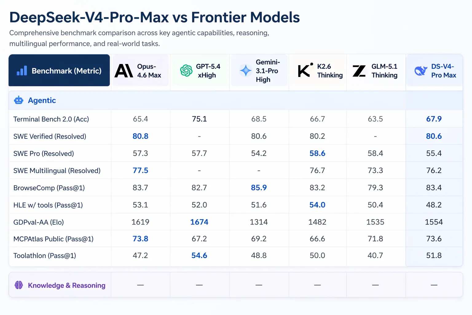 Pricing comparison and Uber budget analysis