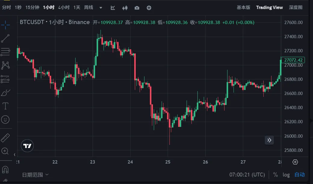 比特币大会前瞻