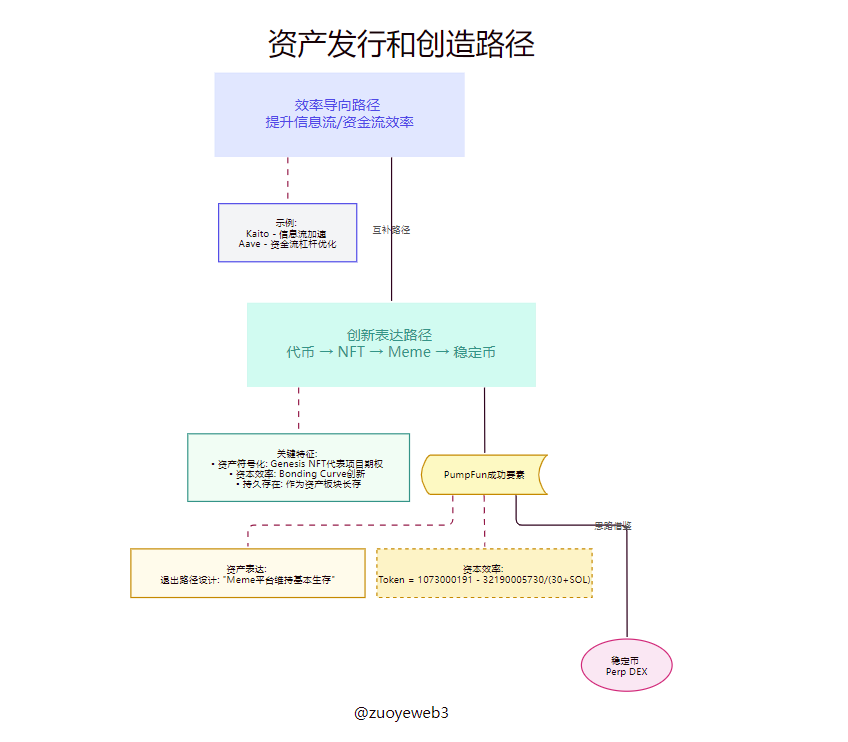 Meme大潮退去,PumpFun 为何能赚走"最后一个铜板"?