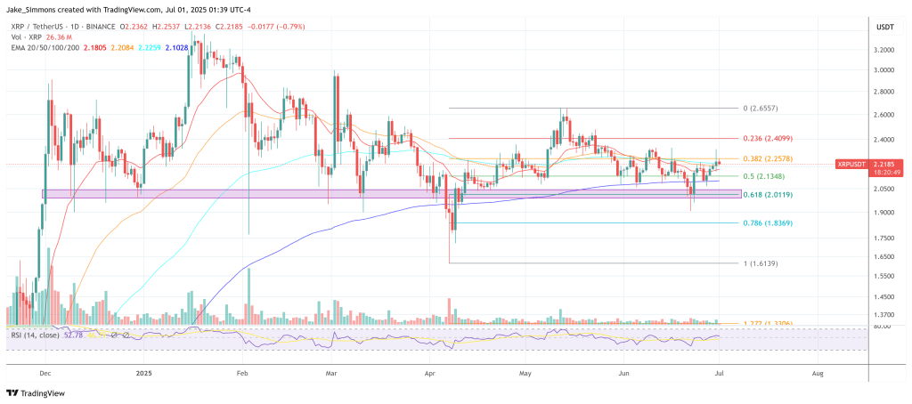 XRP価格