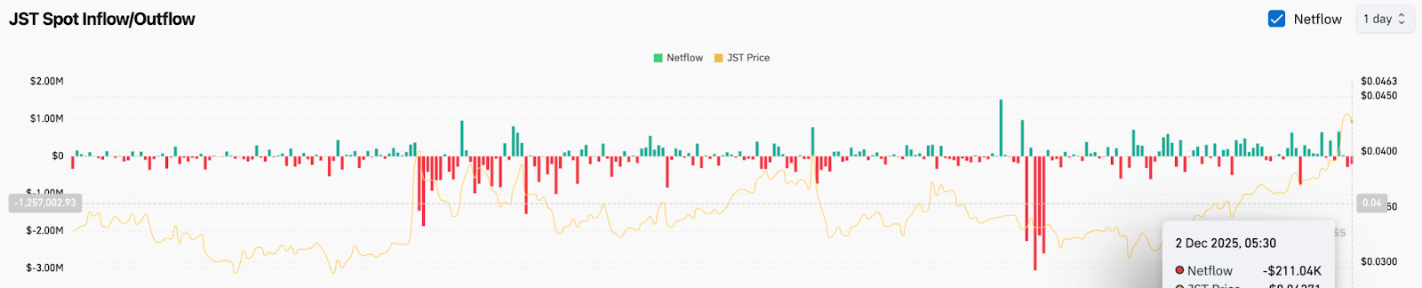 JSTネットフロー