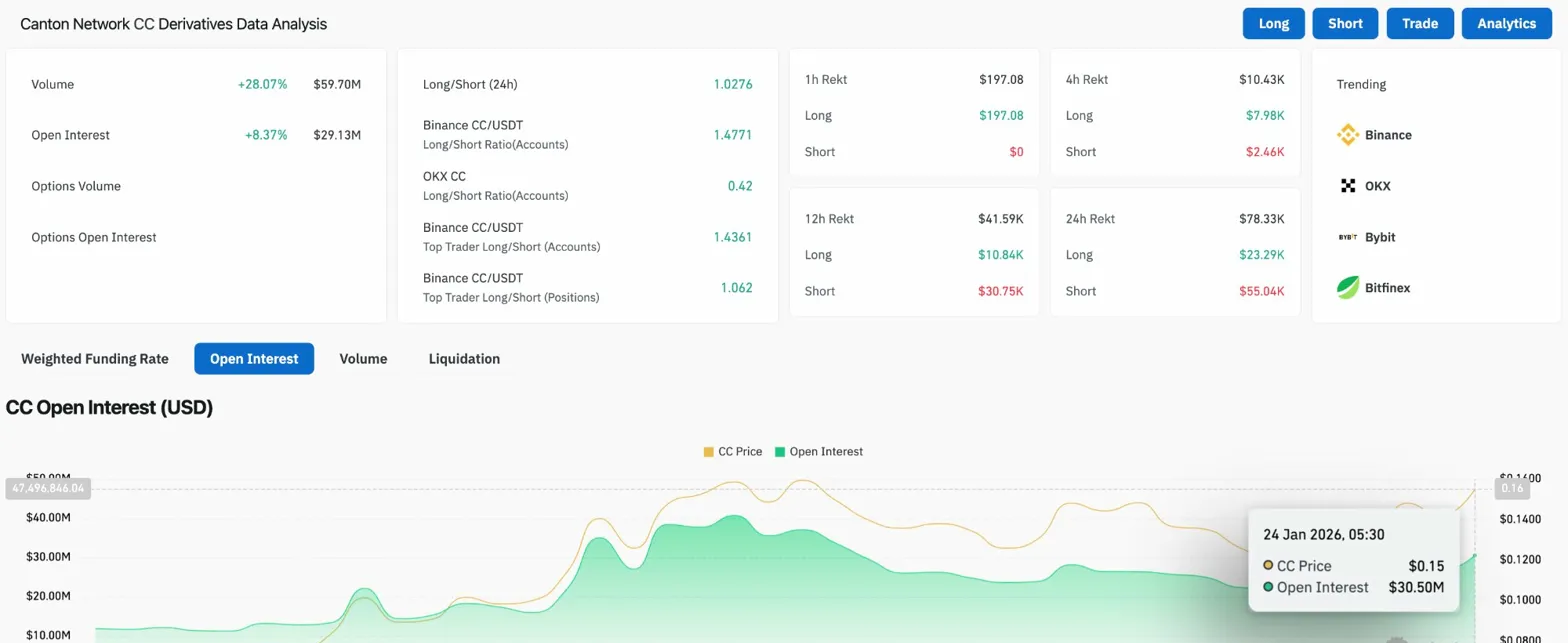 CC Derivative Analysis