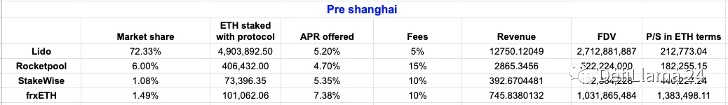 解讀LSD"後來者"Frax Finance:如何通過產品套件構建增長飛輪?