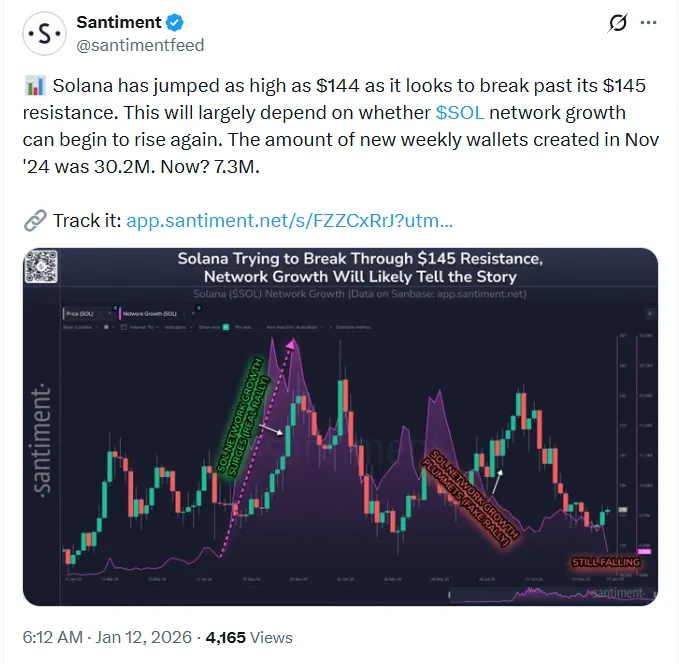 Giá Solana có thể tăng vọt lên 200 đô la phụ thuộc vào sự thay đổi quan trọng này trong mạng lưới