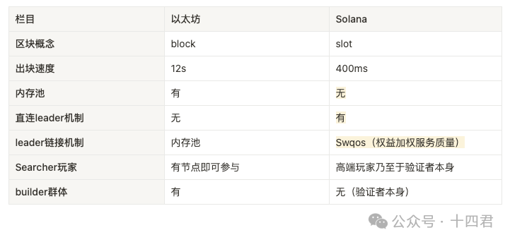 万字解读Solana上MEV的格局演进与是非功过