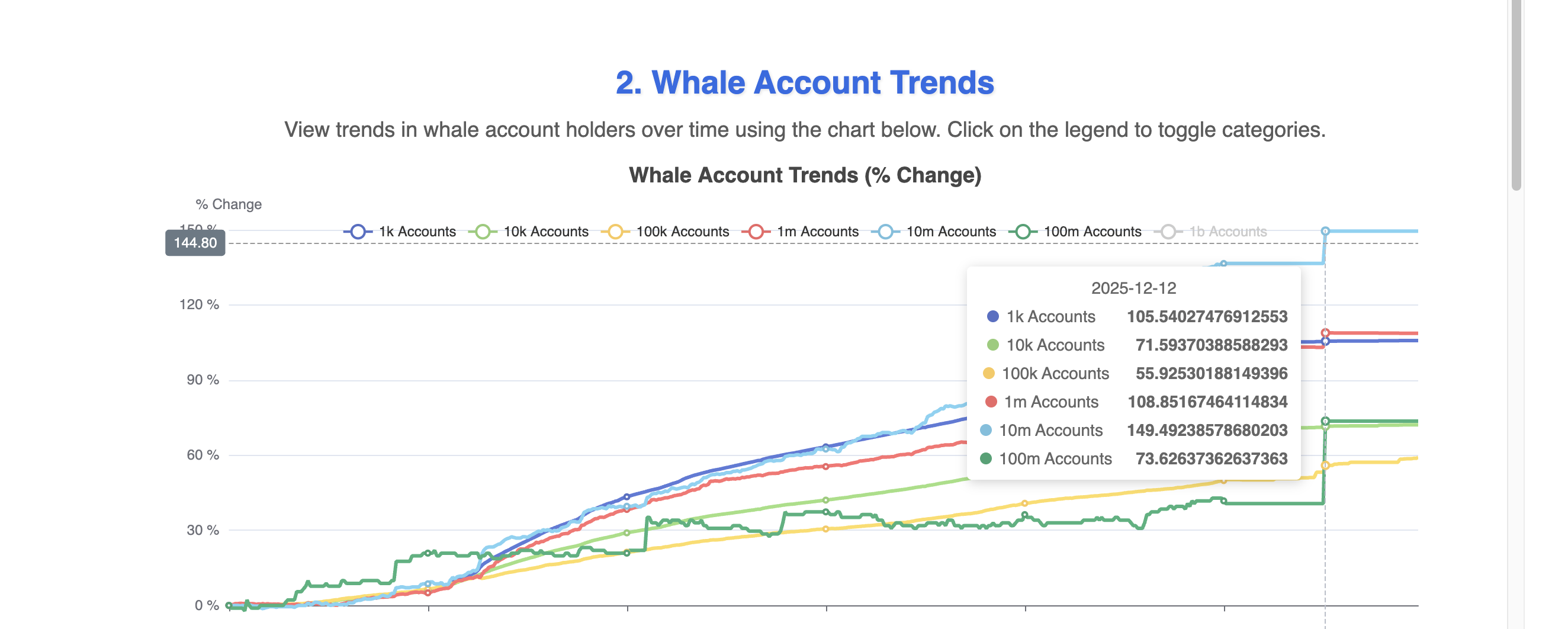 Whale Metrics