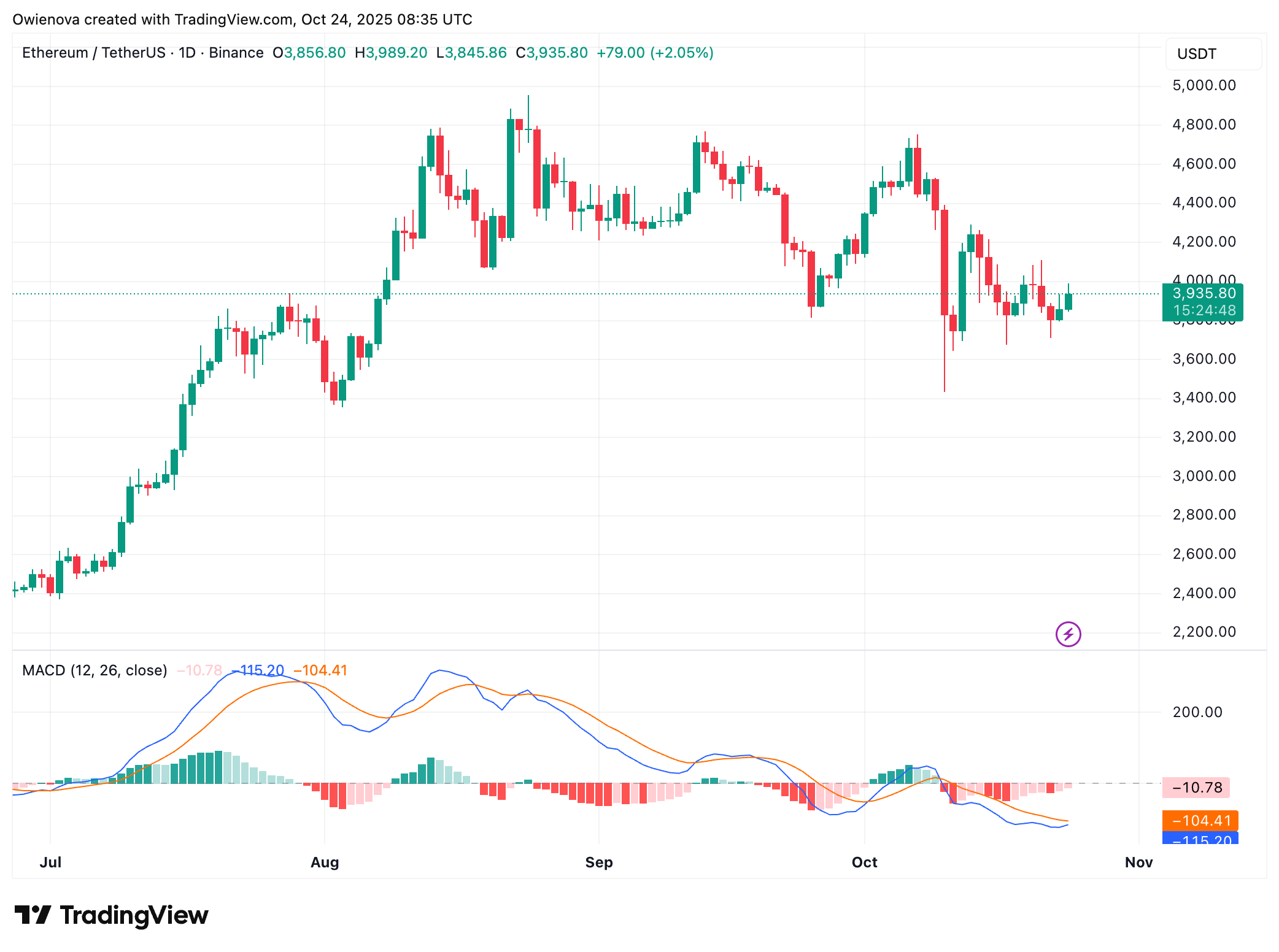 Ethereum
