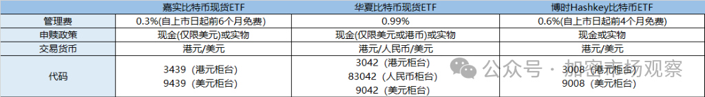 有人欢喜,有人忧,香港的现货加密ETF惨不忍睹
