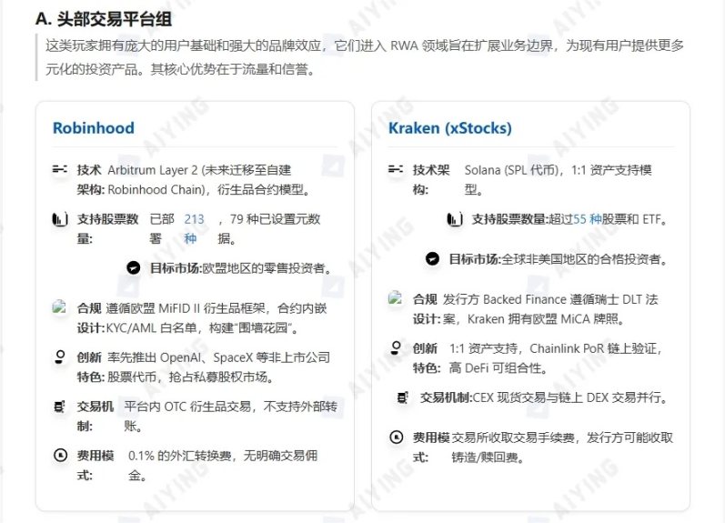 股票代币化的两种范式:xStocks走向开放,Robinhood进入围墙