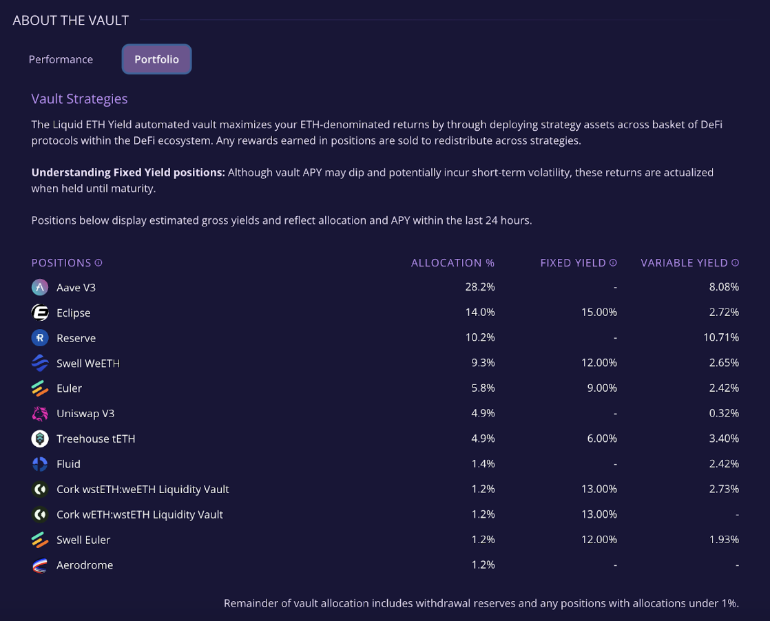 Etherfi Cash 卡使用体验测评