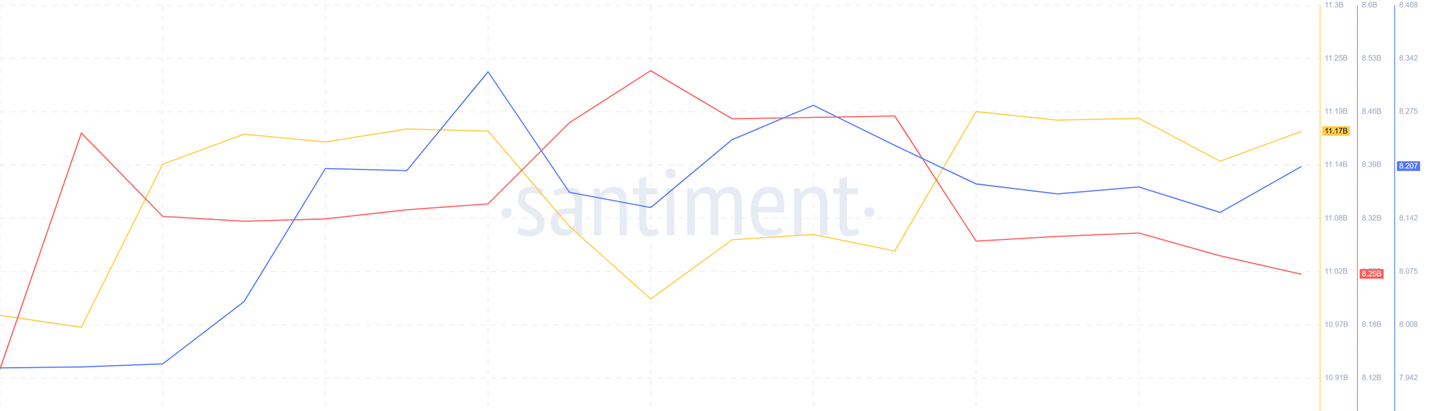 XRP Whale and Retail Accumulation