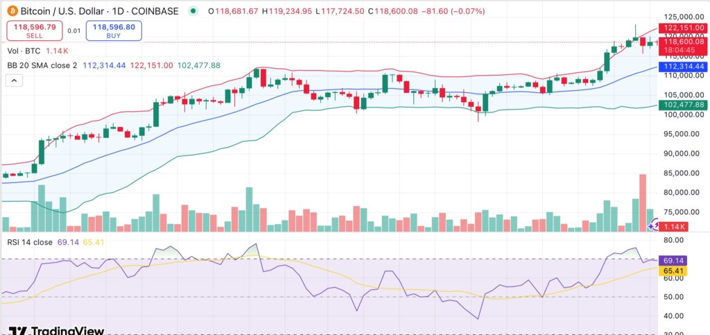 分析:短期保有者の利益確定が始まる前に、ビットコインさらに25%上昇する可能性があります - 1