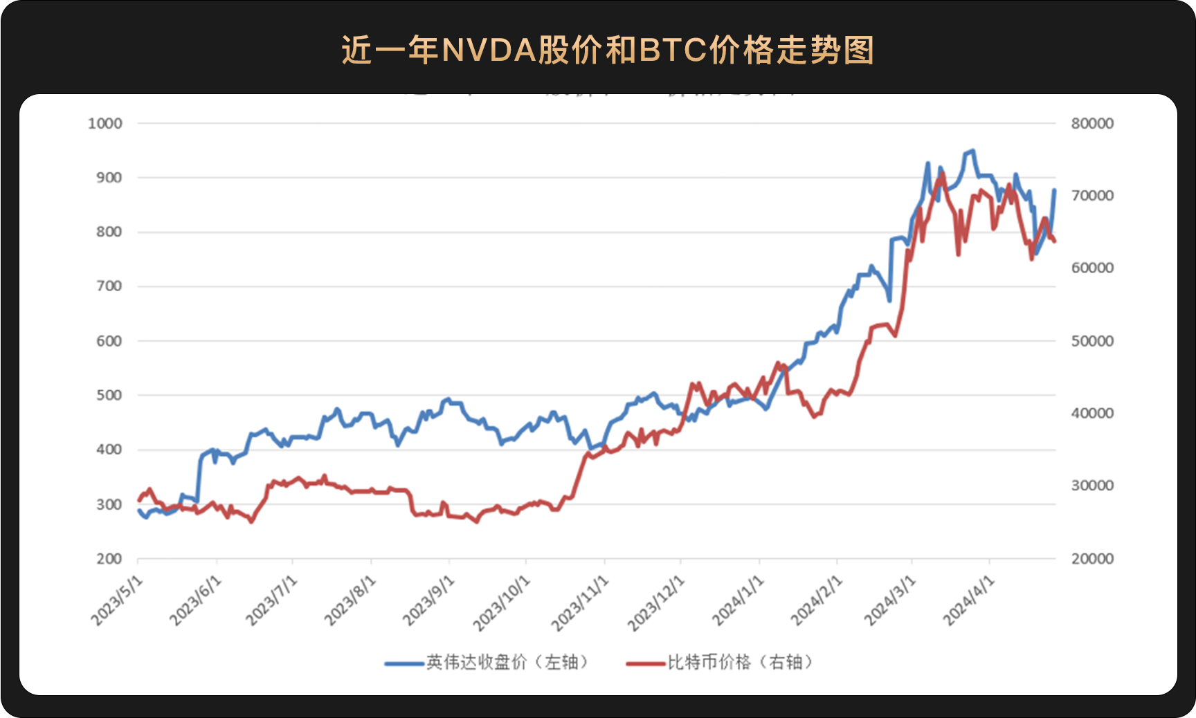 WealthBee宏观月报:美国高通胀、加息预期升温,亚洲开启香港比特币ETF时代