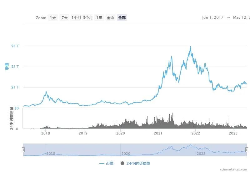 一文读懂:深度解析全球稳定币2023现状与监管