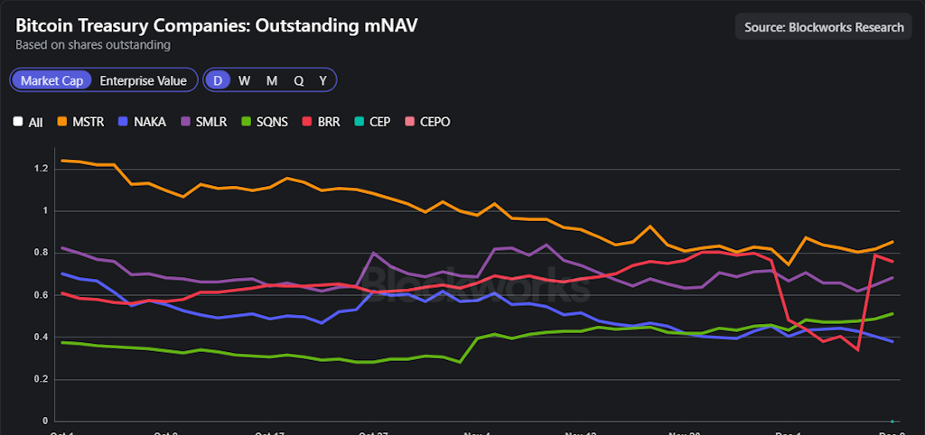 Corporate discount chart