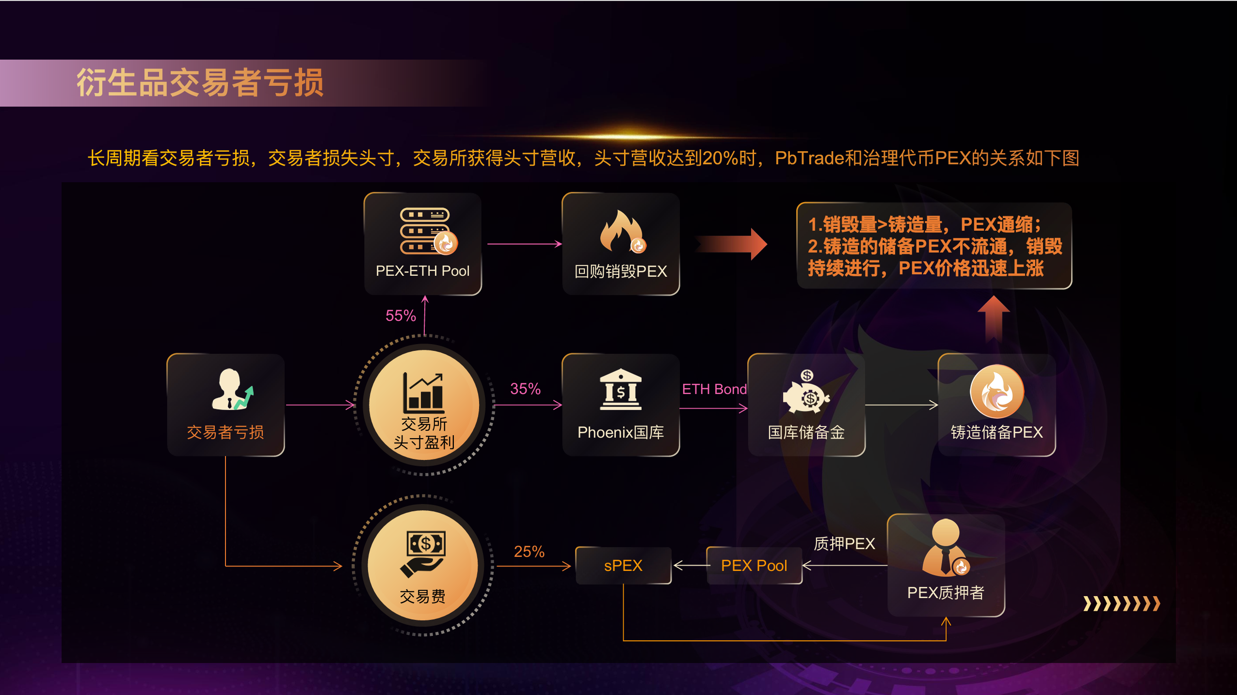 15天完成625ETH的IDO募资,即将部署Blast L2的Phoenix Network到底有什么魅力?