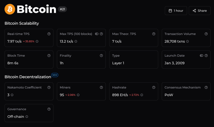 Bitcoin Scalability by Chainspect.