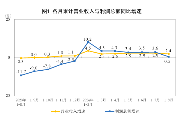 Cycle Trading: 史诗级暴涨后,A股后市何去何从?