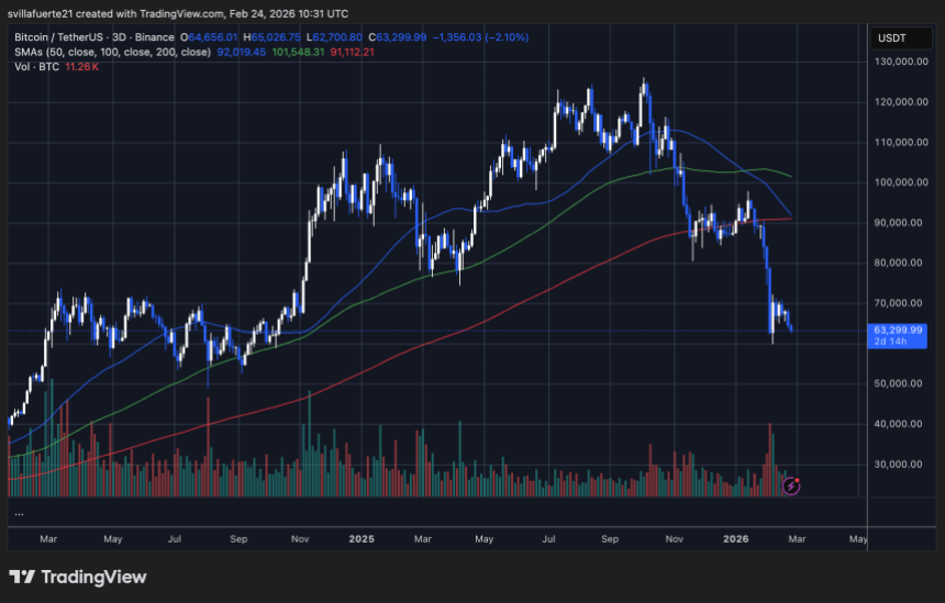 BTC consolidates around key level | Source: BTCUSDT chart on TradingView