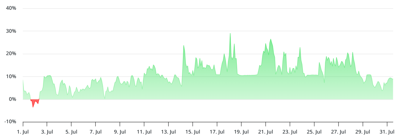 Ethereumの派生商品に動機はない