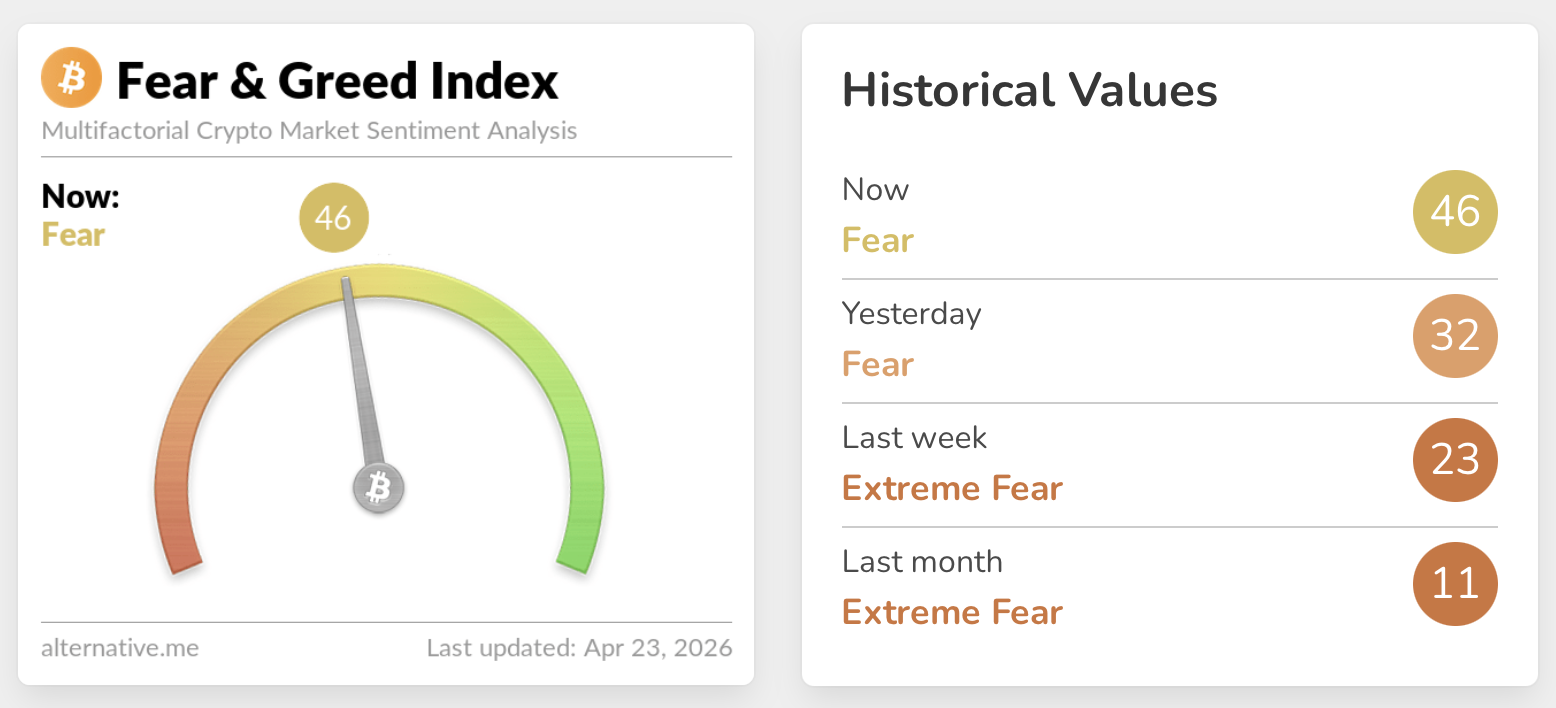 Fear and Greed Index Chart