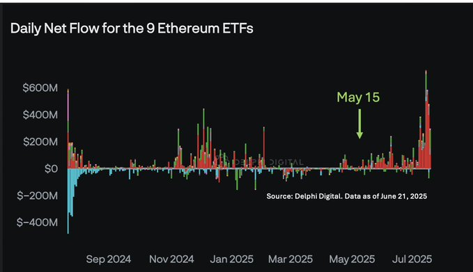 BitWise首席投资官:多头碾压空头,ETH价格将继续上涨