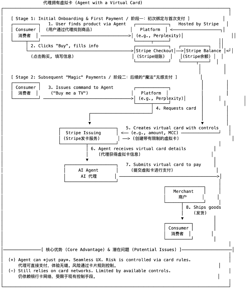 OKX Ventures研报 :智能体商业全景洞察,架构、趋势与落地路径