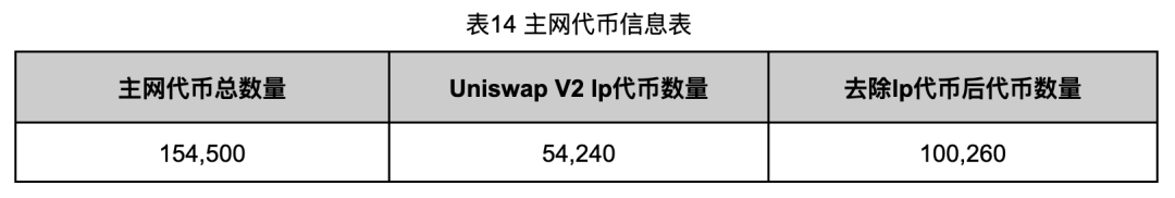深入调查Rug Pull案例,揭秘以太坊代币生态乱象