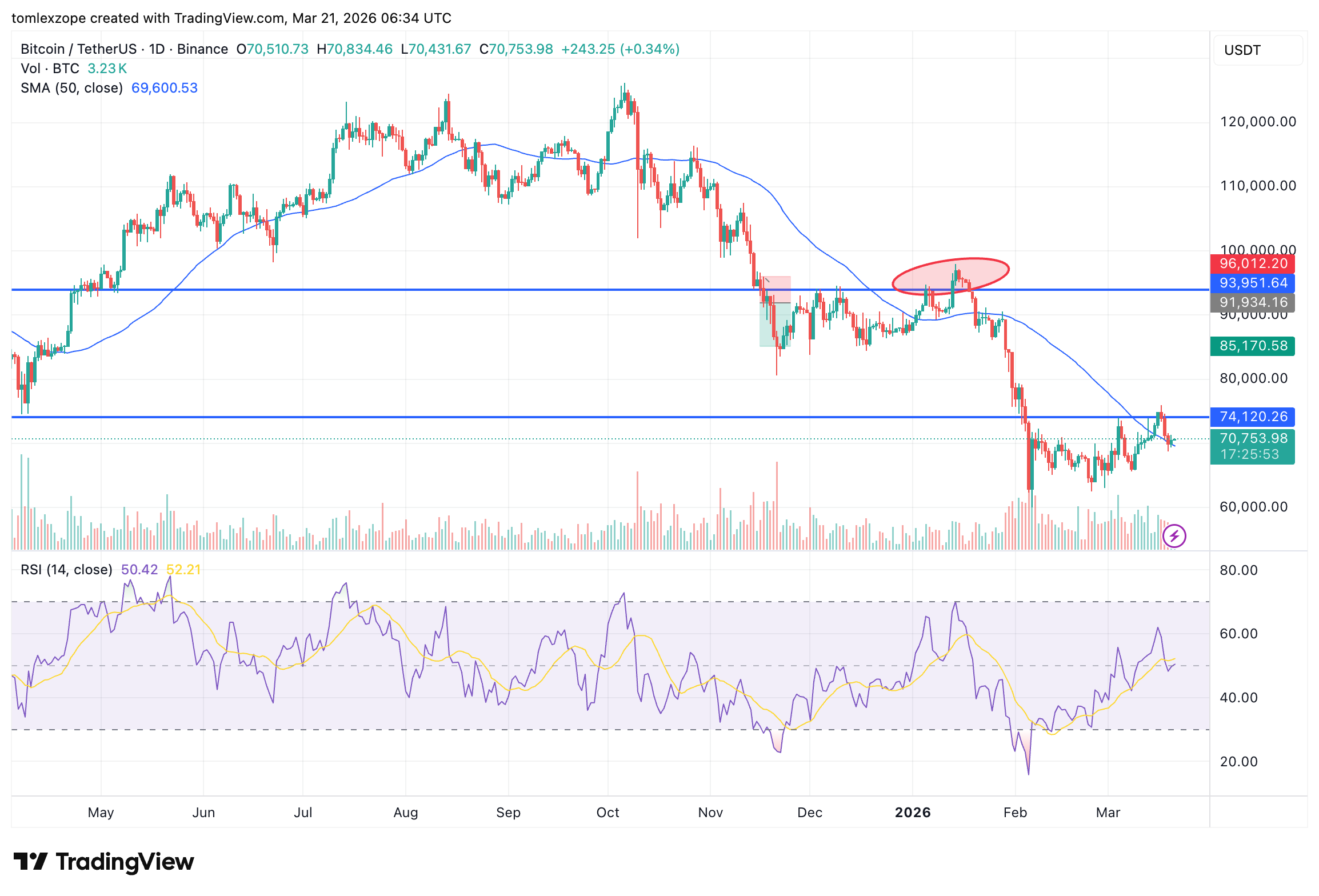 Bitcoin price