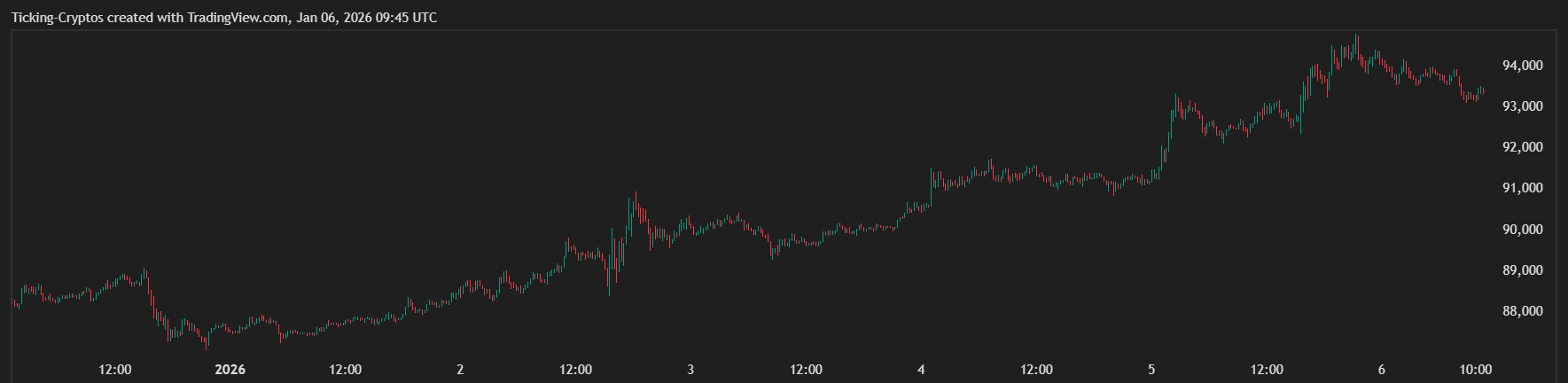 BTCUSD_2026-01-06_10-45-41.png