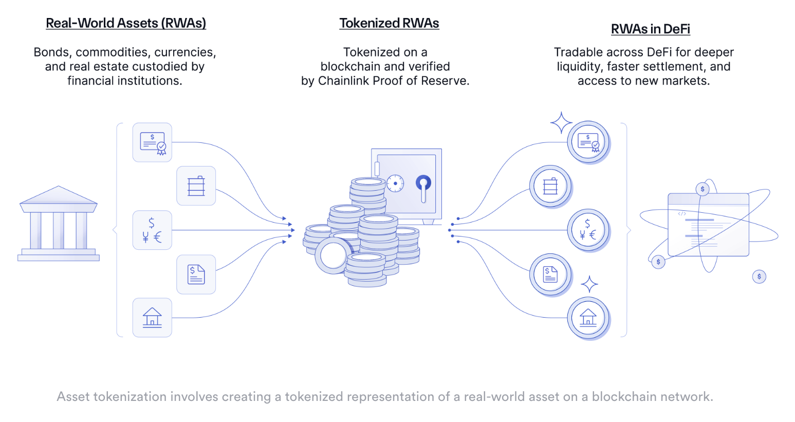 Ondo Finance研报:与贝莱德合作,连接传统金融与Web3的RWA协议