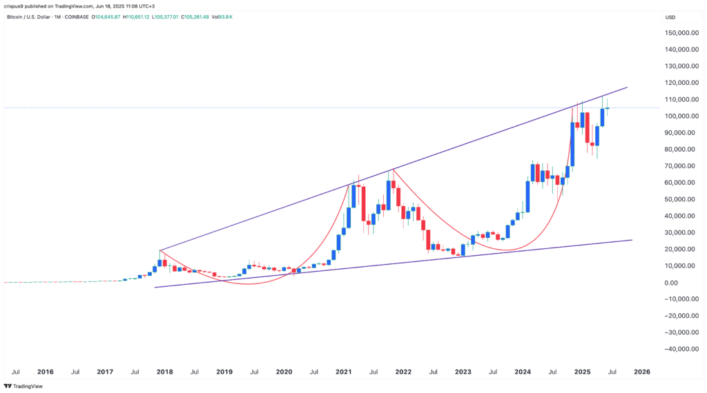 ビットコイン価格