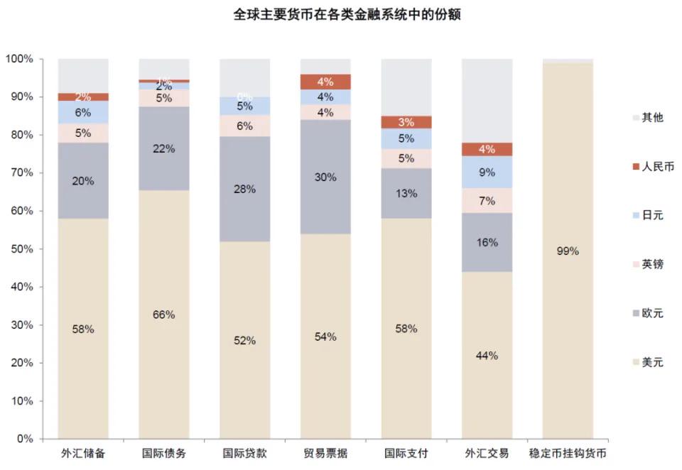 中金解讀穩定幣:三大監管模式確立,鏈上美元加速成型