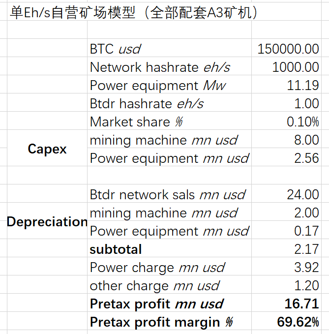 Cycle Trading:比特小鹿业务分析