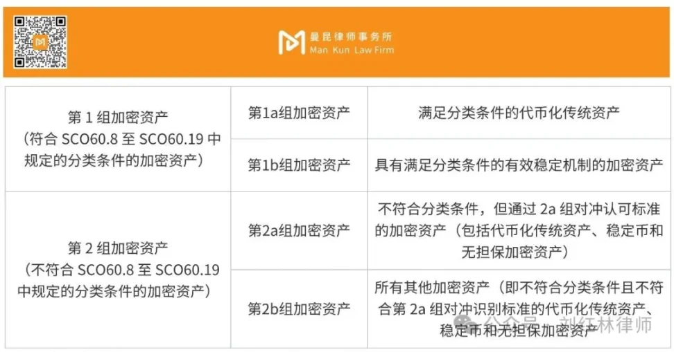 解析RWA代幣證券化,橫向對比全球監管現狀